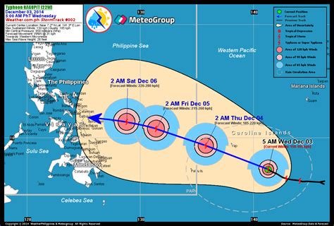 Typhoons in the Philippines 2024 Forecast & Safety.